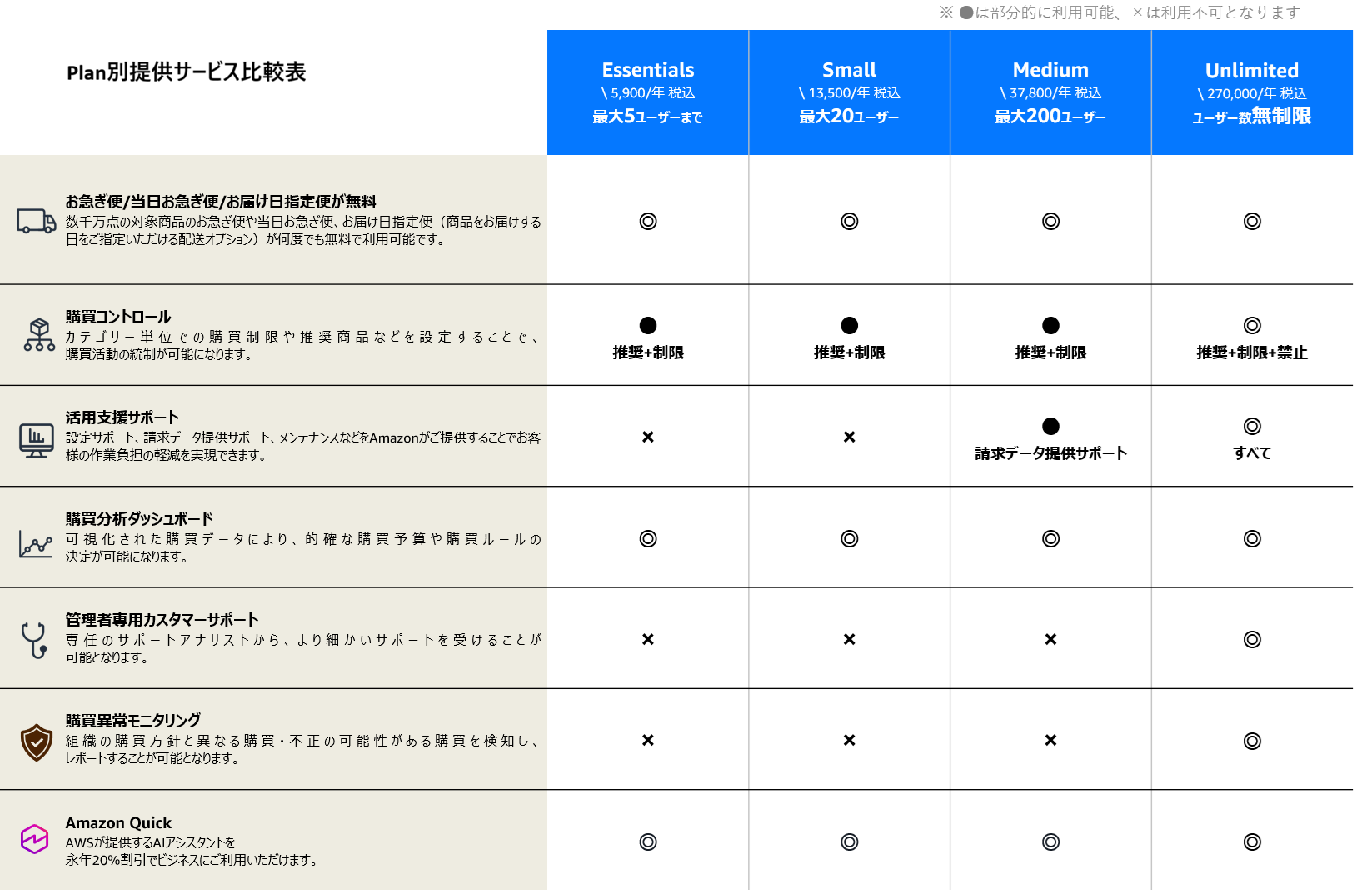  Prime Business会員プラン