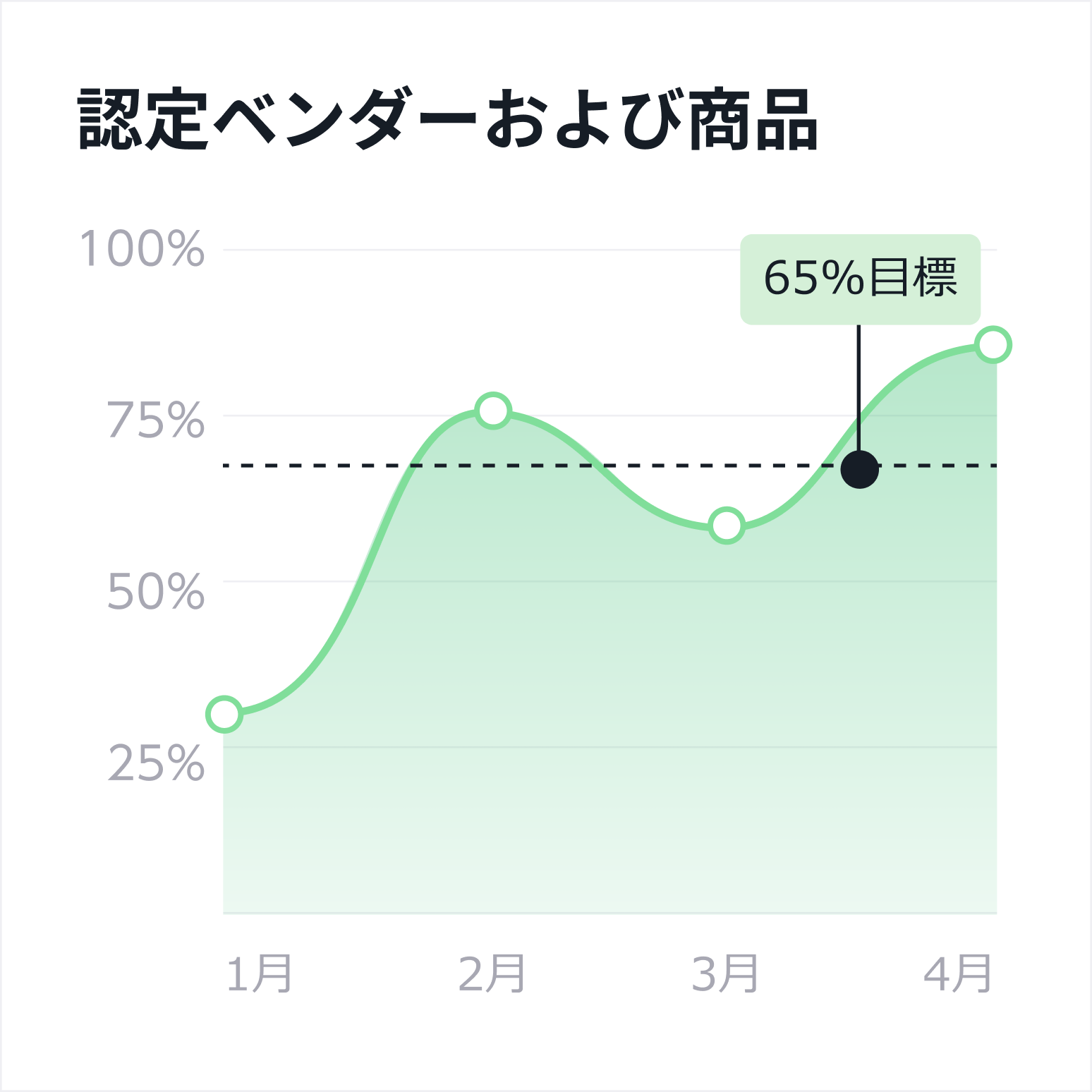社会的責任のある購買