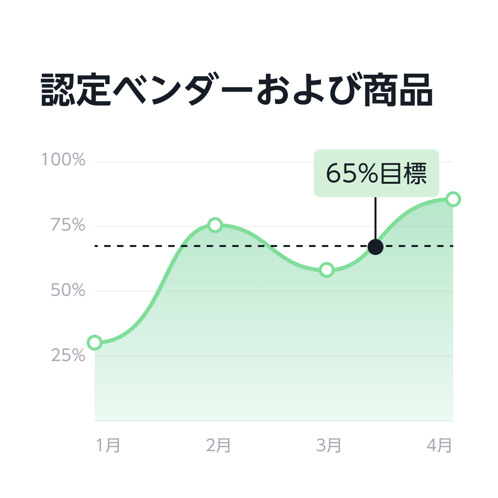 社会的責任のある購買