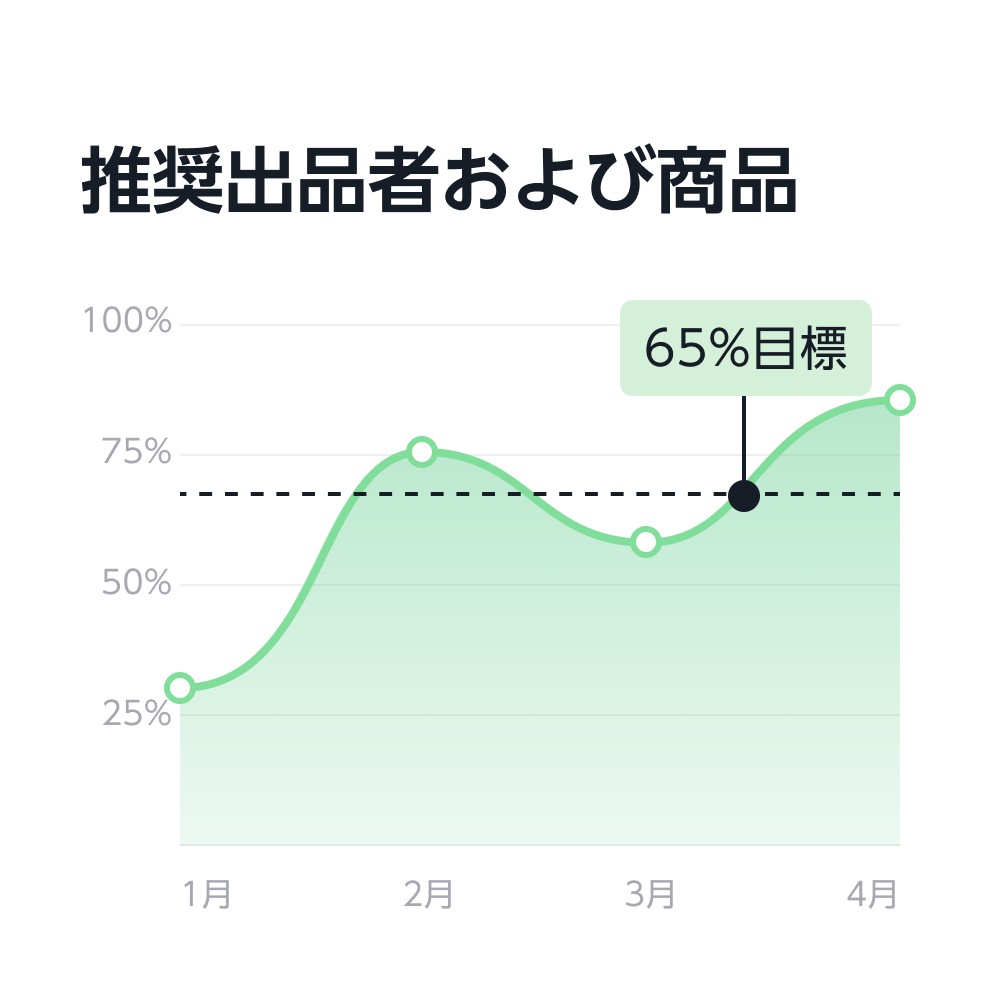 社会的責任のある購買