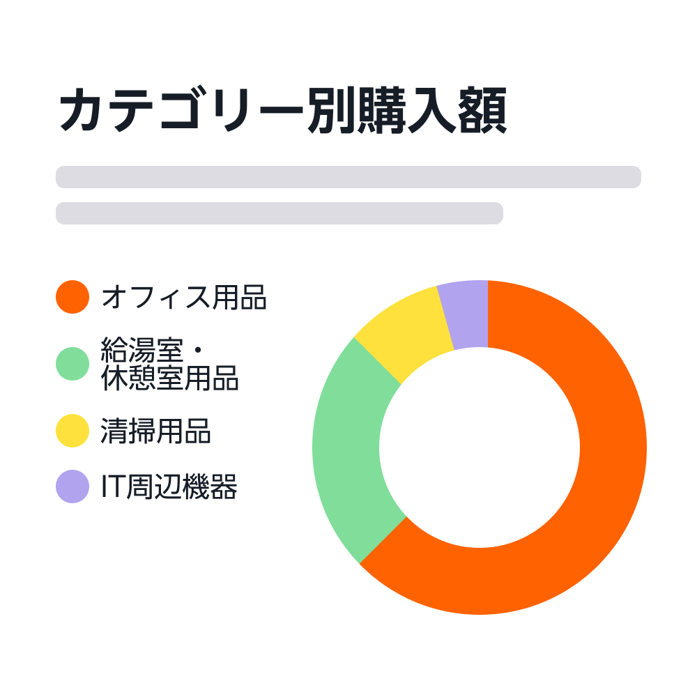 カテゴリー別の支出