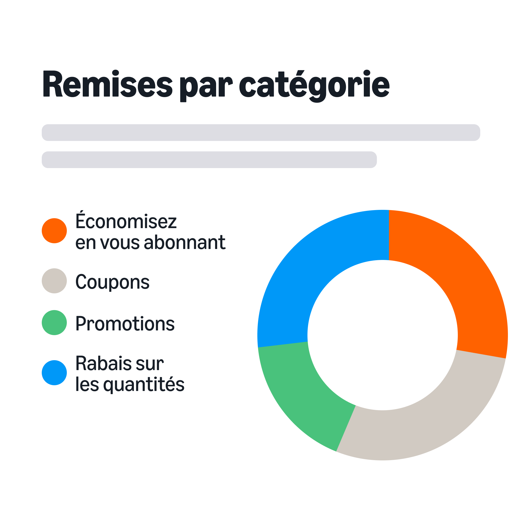 d&eacute;penses par cat&eacute;gorie
