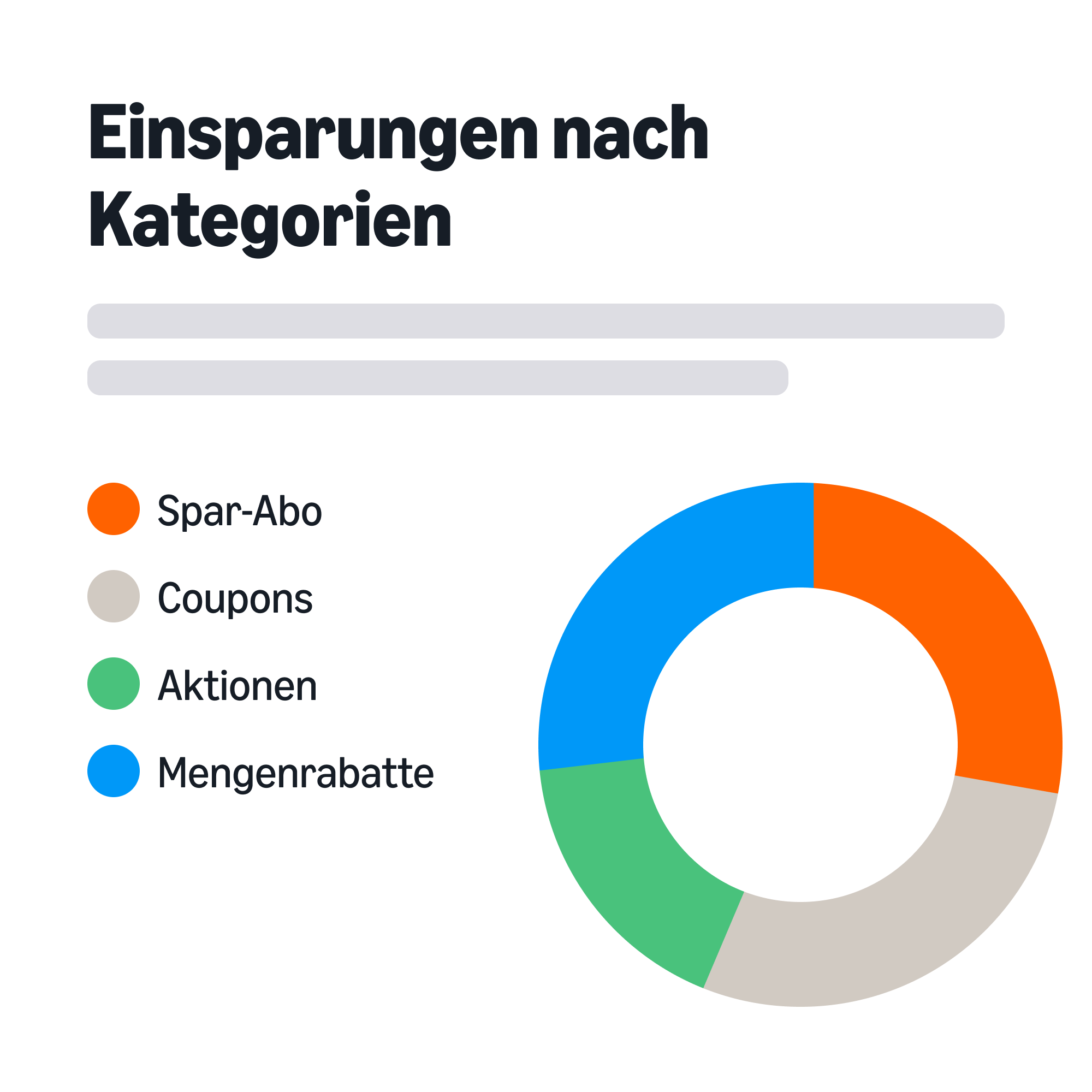 Ausgaben nach Kategorie