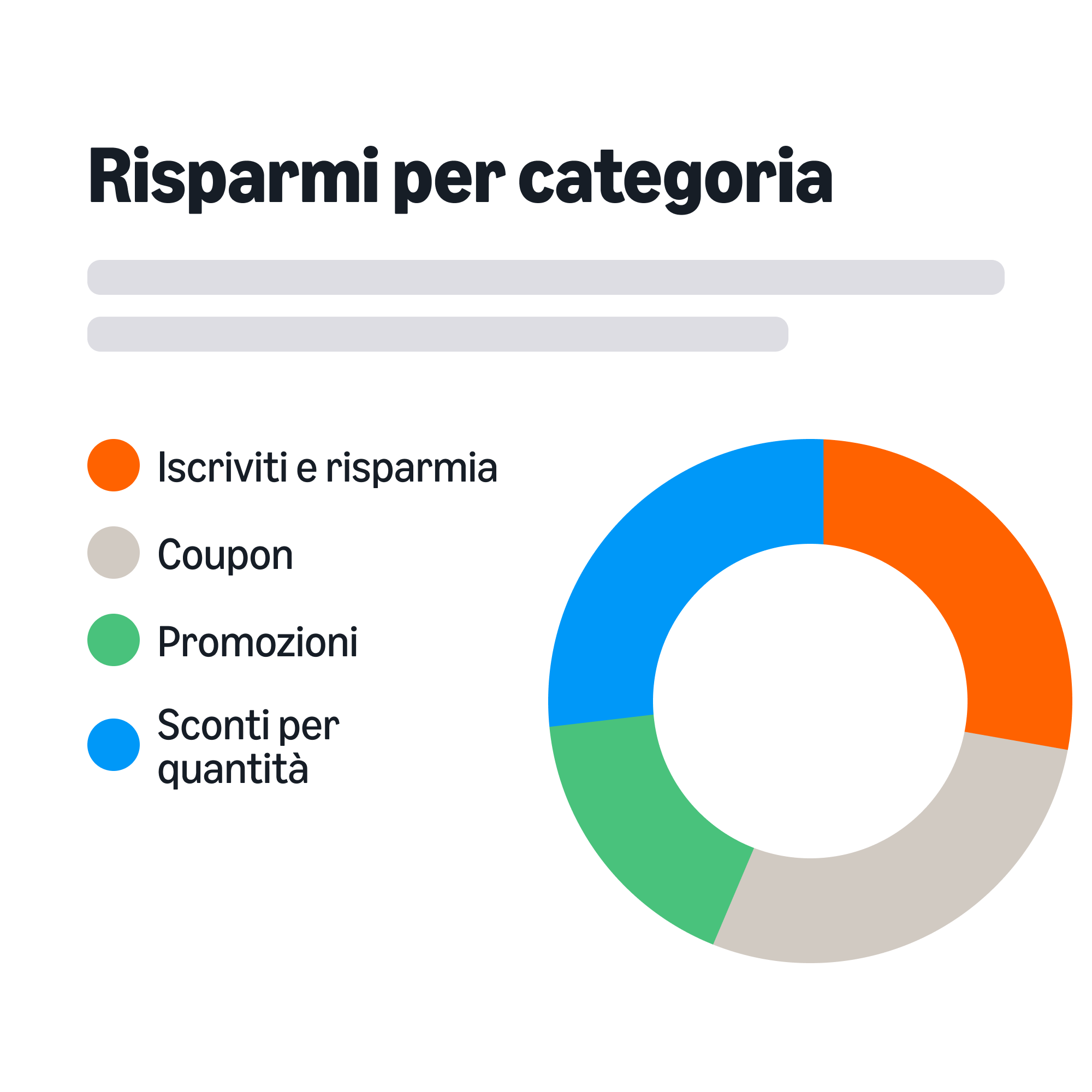 Spesa per categoria