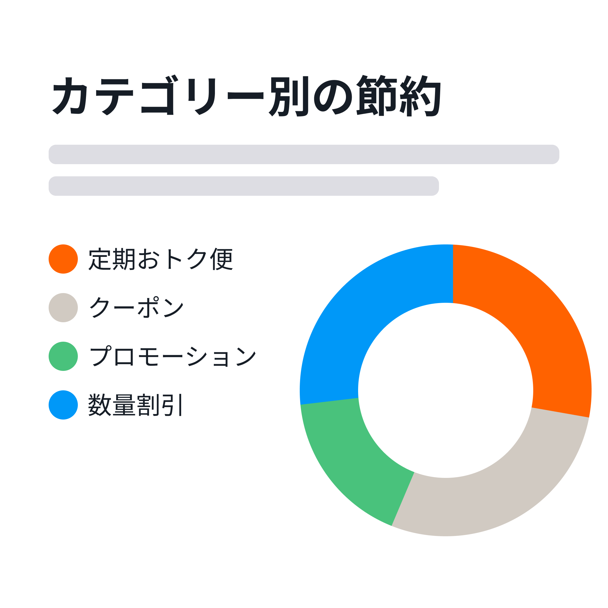 カテゴリー別の支出