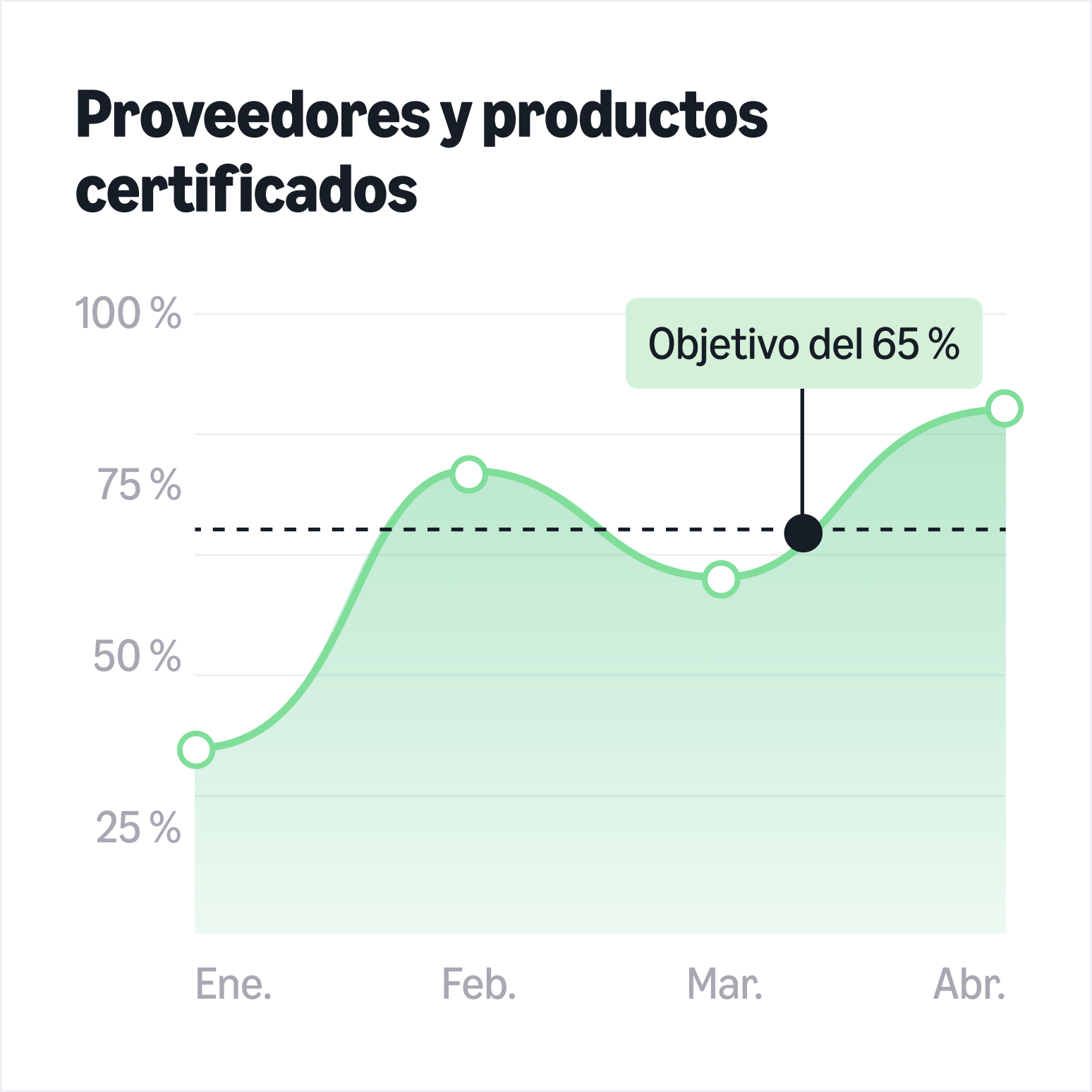 Comprar de manera responsable